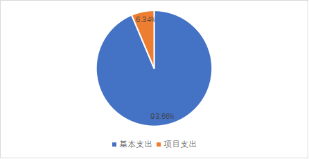 AK网2023年单位预算情况的说明1766.png