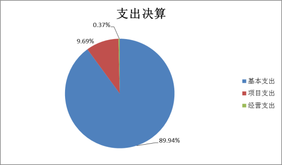 AK网2022年度部门决算(1)1662.png